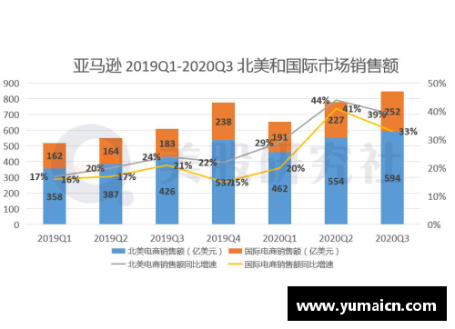 DS视讯官方平台美国第二季度GDP降幅超31%创历史纪录，全球经济何去何从？ - 副本