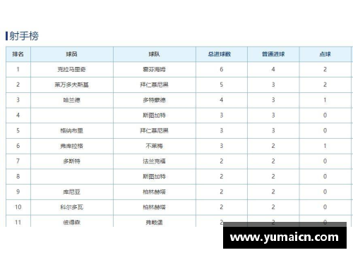 DS视讯官方平台德甲最新积分战报：拜仁多莱比锡10分，黑马争四形势好，沙尔克力争保级